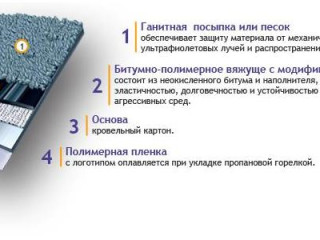 Расшифровка обозначений рулонной кровли. Расшифровка обозначений рулонной кровли.