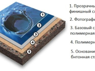 Современное напольное покрытие для дома и квартиры Современное напольное покрытие для дома и квартиры