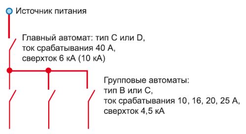 Схема расположения автоматов в квартирном щитке Схема расположения автоматов в квартирном щитке