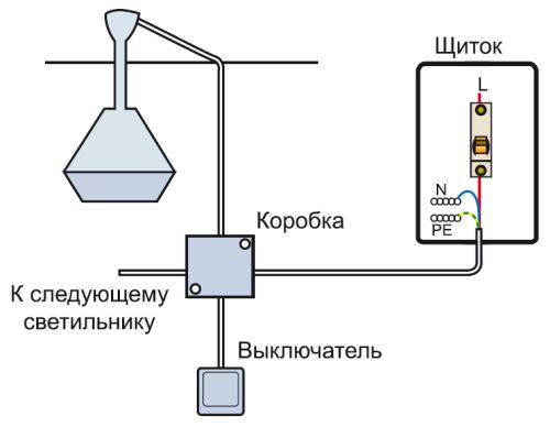Наглядная схема освещения