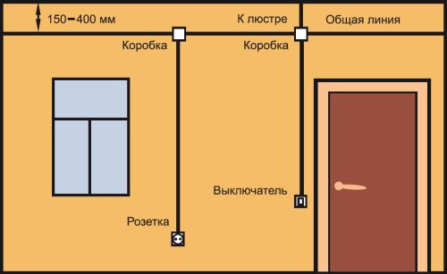 Тип разводки, когда силовые и осветительные провода питаются от одного общего кабеля