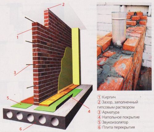 Межкомнатные перегородки из массивных материалов Межкомнатные перегородки из массивных материалов
