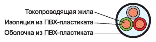 Кабель ВВГ в разрезе