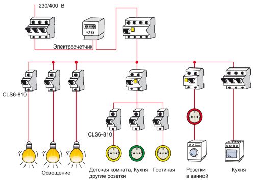 Пример схемы - квартирная электропроводка, трехфазная Пример схемы - квартирная электропроводка, трехфазная