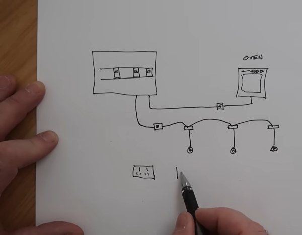 Определение места установки розеток Определение места установки розеток